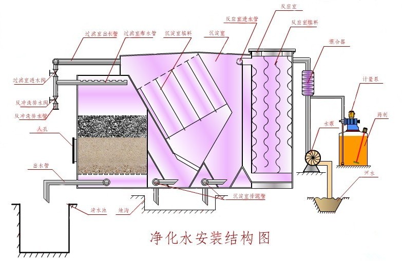 白沙净水器厂家生产流程